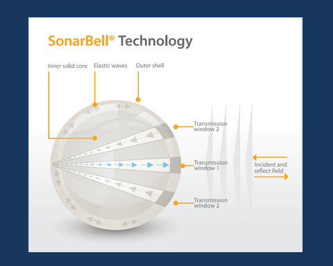 SonarBell in operation